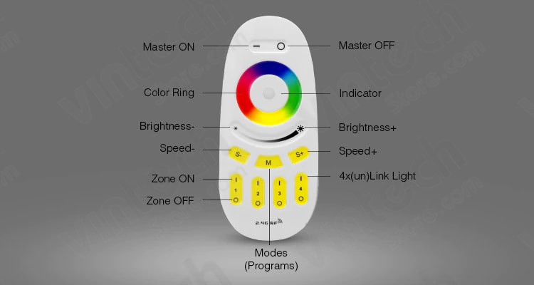 RGB Remote Mi-light 2.4GHz 4 Zpne